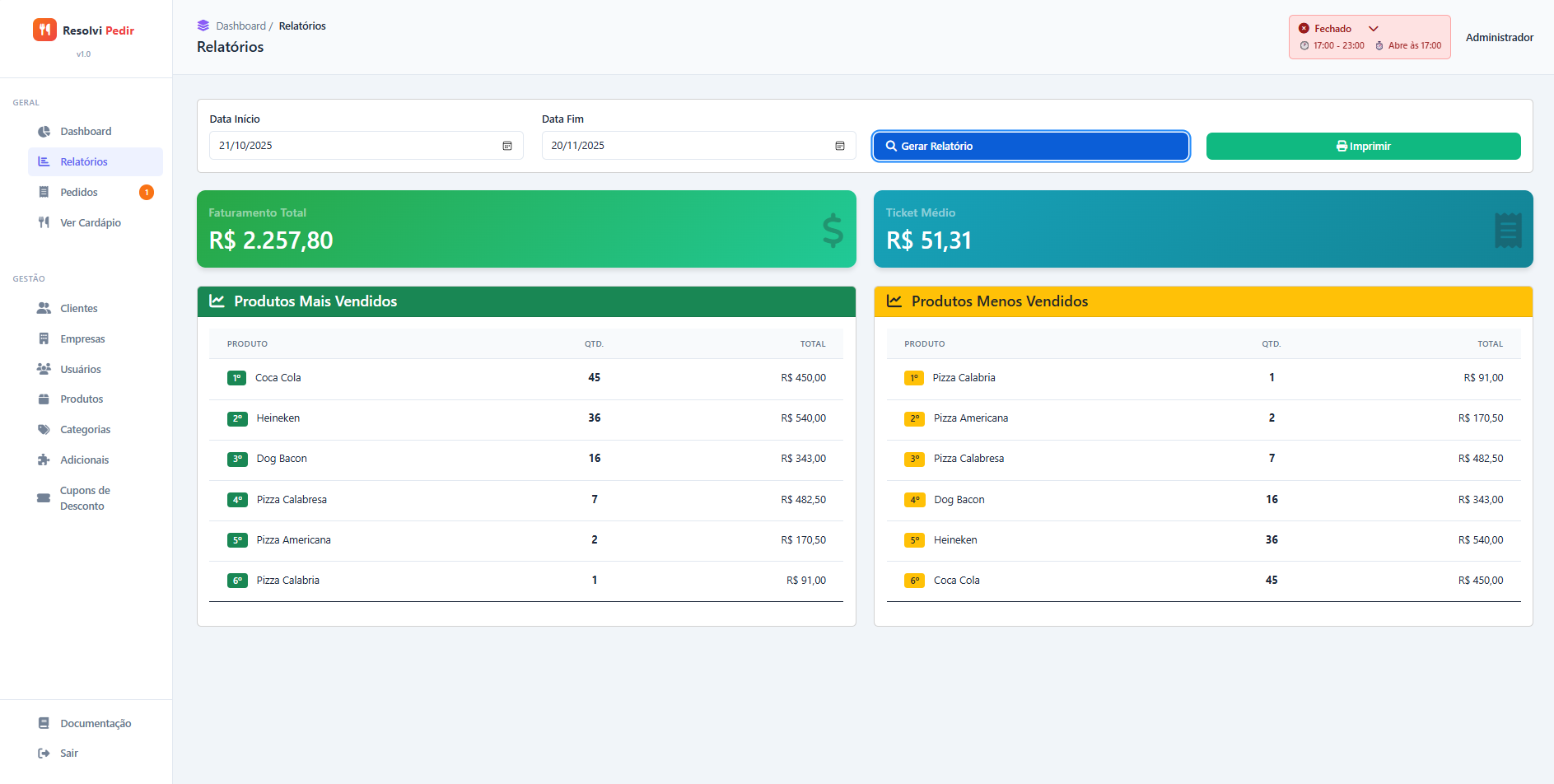 Painel de relatórios e métricas